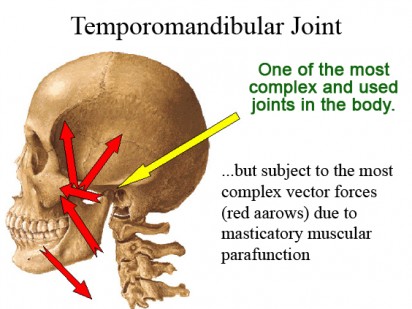 Temporomandibular joint pain Part 1 | Intelligent Dental